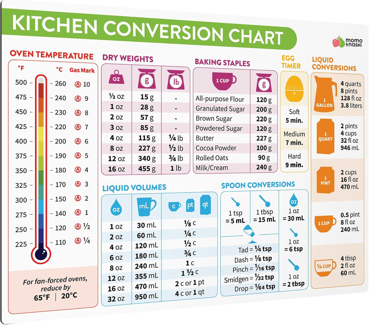 Air Fryer Cheat Sheet Magnets Booklet - Cooking Times Guide & Cookbook - Waterproof Quick Reference Temperature Chart Cookbook for Beginners - Kitchen Gadgets, Air Fryer Accessories, Gifts for Women